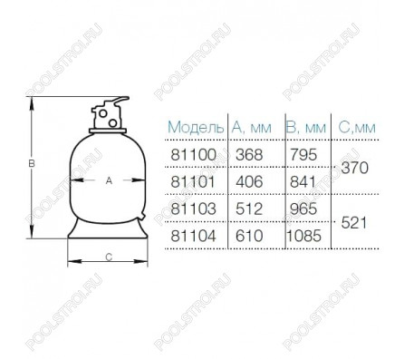 Фильтрационная установка Hayward PowerLine 81069 (D368)