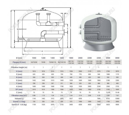 Фильтр Hayward HCFF40632WVA FA1000 Bobbin (D1050)
