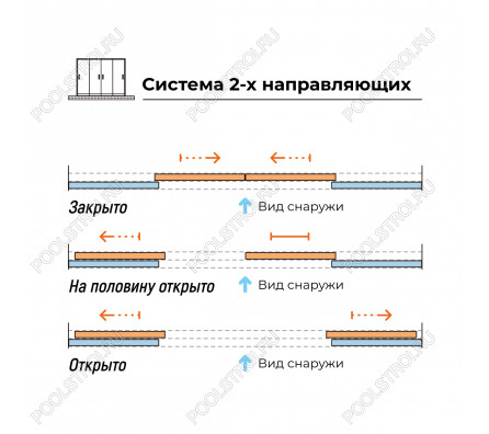 Стеклянная панель 2.35x4 м на 2х направляющих c рамкой