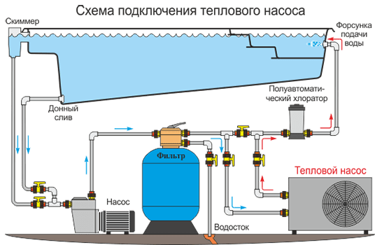 Принцип работы теплового насоса для бассейна